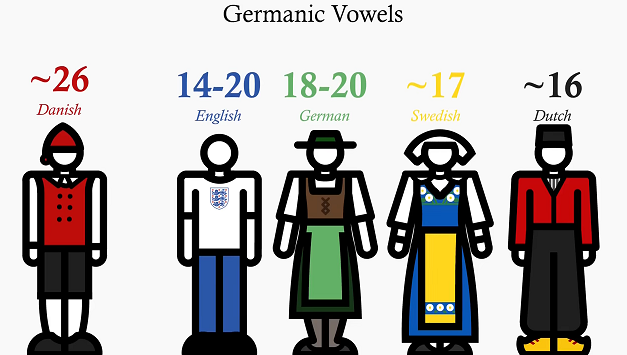 This Sound Only Exists In One Language